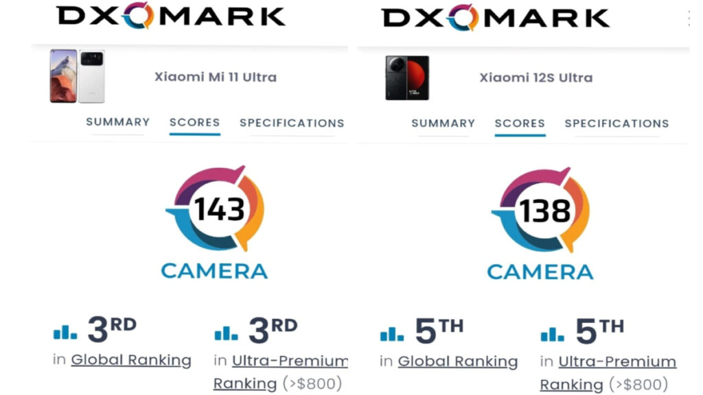 Xiaomi 12S Ultra DxO Mark Results Are Actually Worse Than Last Year