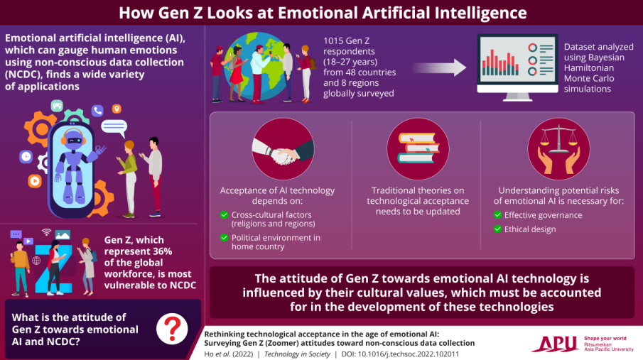 Emotional AI