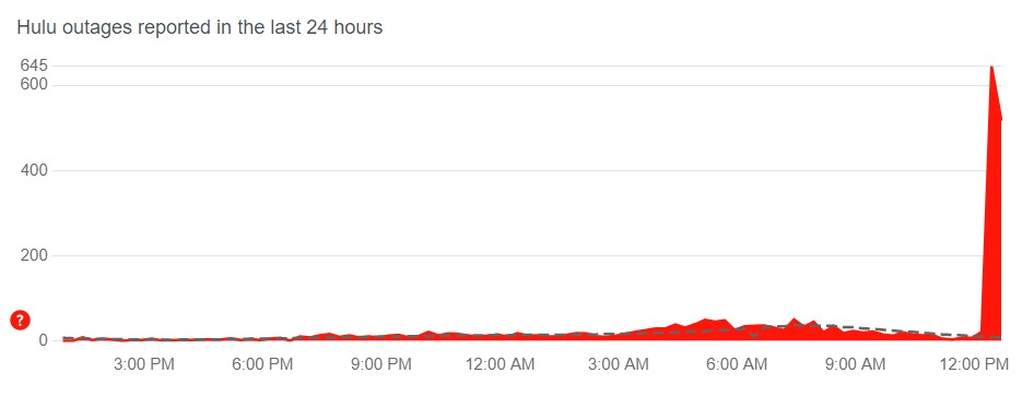 hulu down downdetector