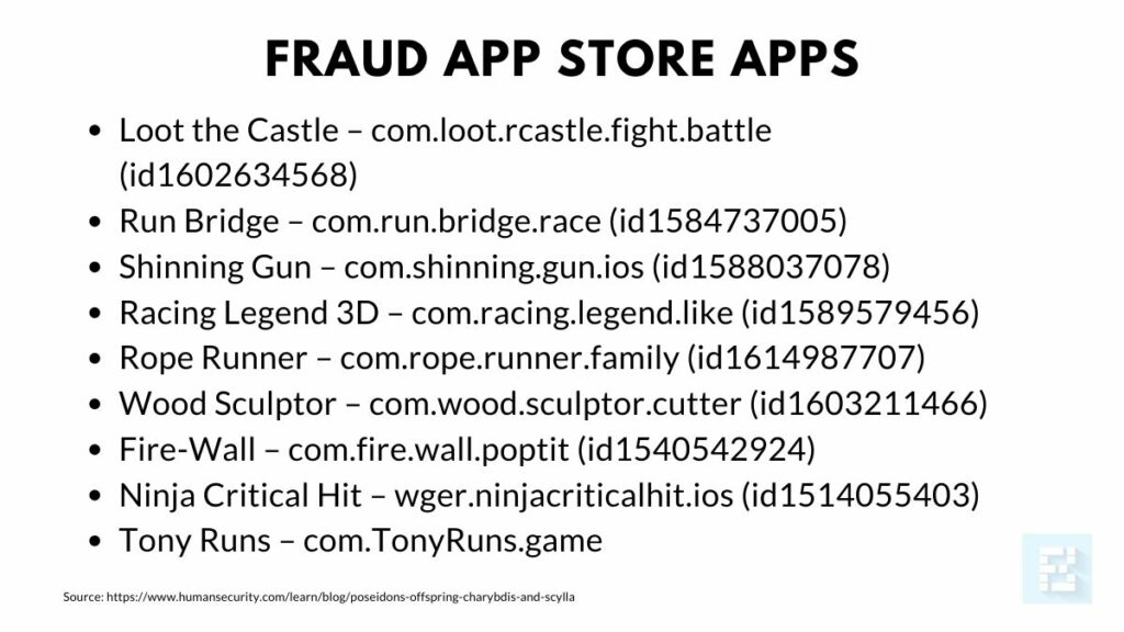 App Store Fraud Apps