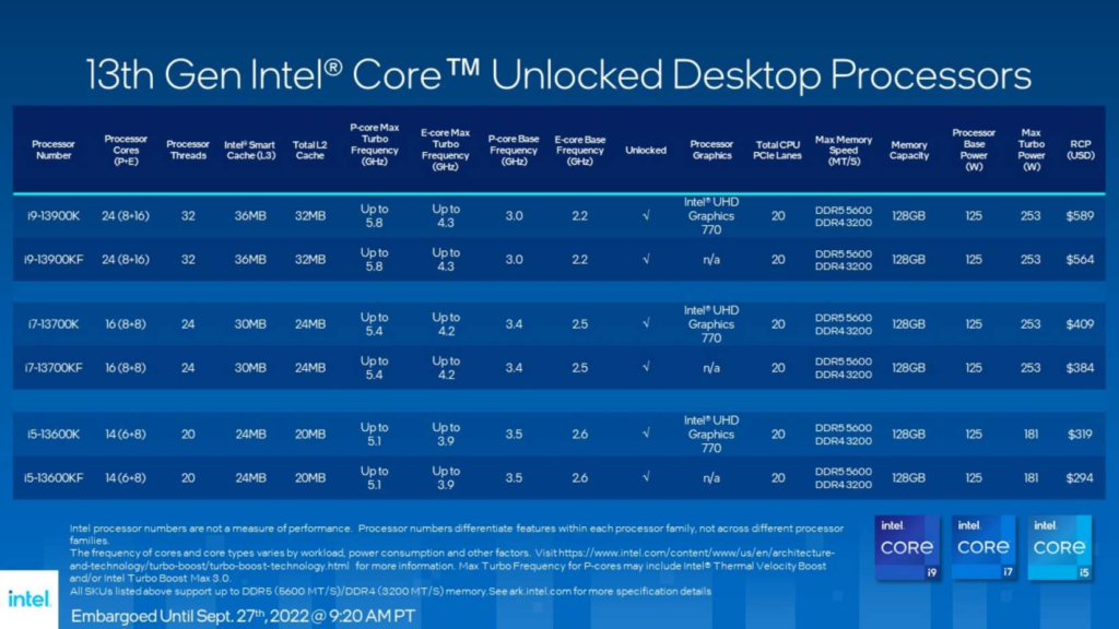Intel 13th Gen Raptor Lake Specifications Vs AMD Ryzen 7000 Series