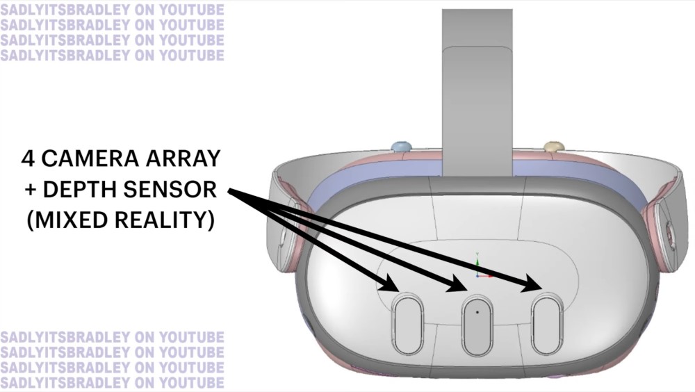 Quest 3 Overview: According to latest leaks : r/OculusQuest