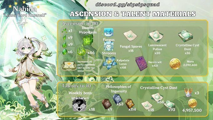 Nahida Ascension materials