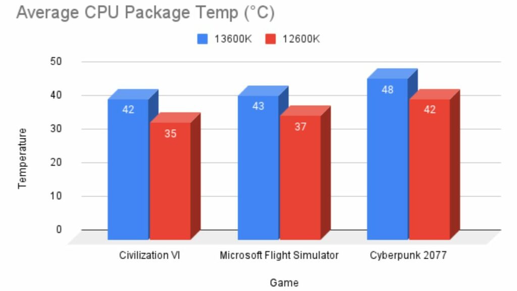 Intel Core i5-14600K CPU Benchmark Leak Shows Up To 10% Performance Gain  Over 13600K At 160W Peak Power