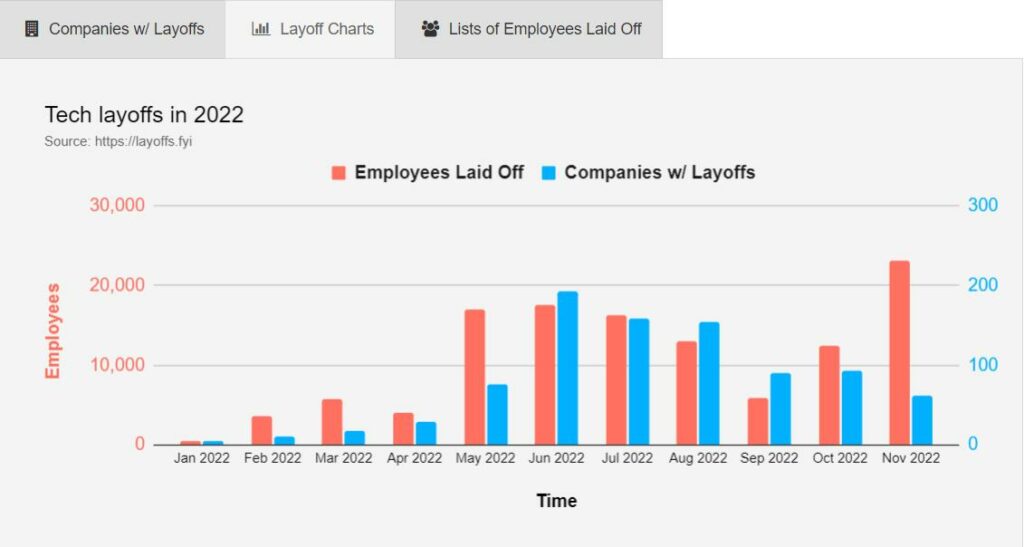 Layoffs chart layoffsfyi
