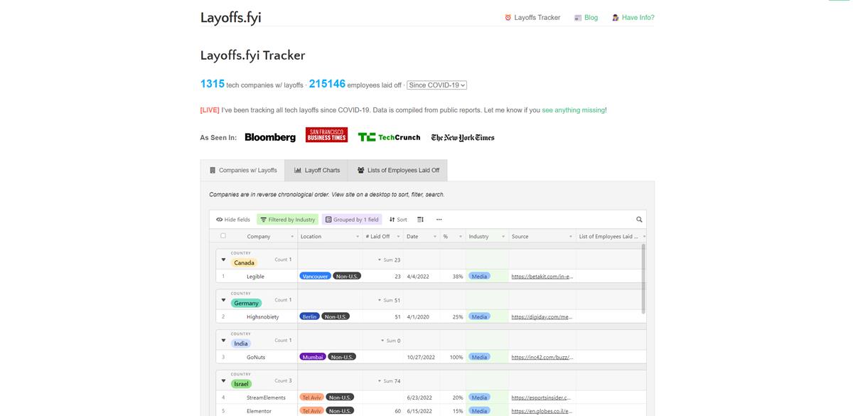 This Website Tracks Layoffs In Tech The Numbers Will Surprise You