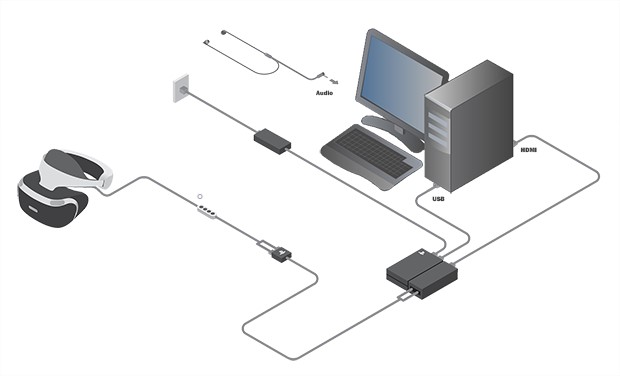 How to connect PlayStation VR to your PC