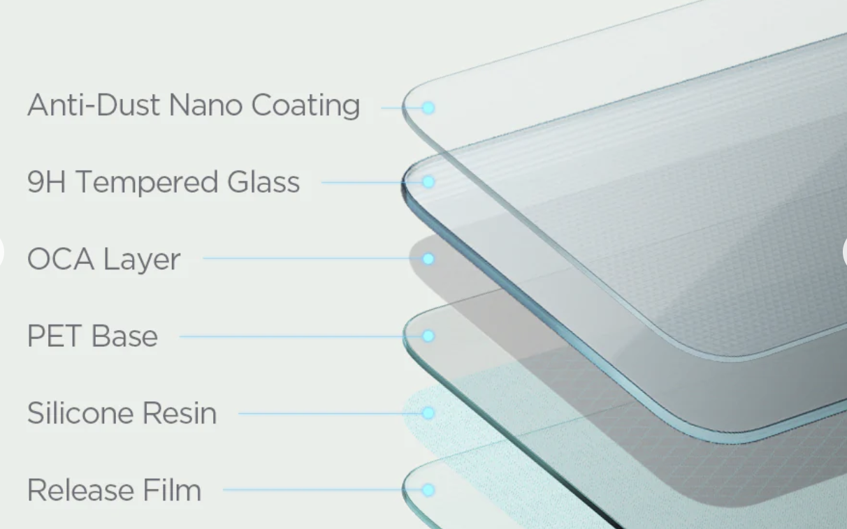 Types of Screen Protectors: Pick The Right One For Smartphone - Fossbytes