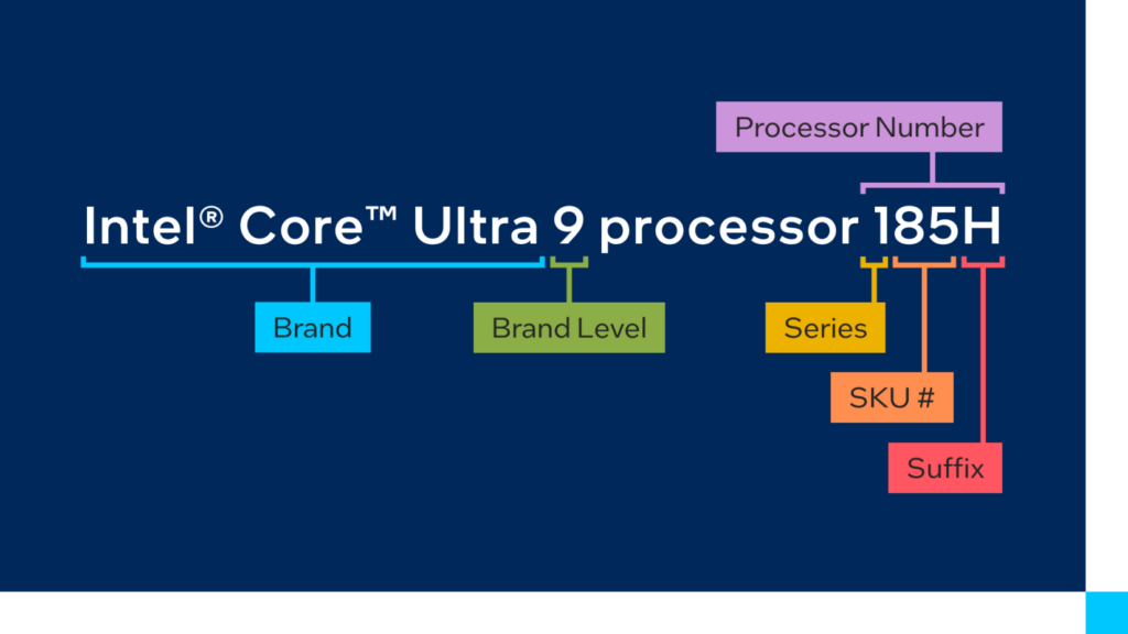 Intel core ultra naming