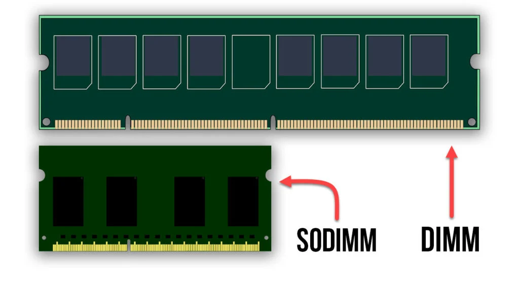Image showing the difference between DIM and SO-DIMM