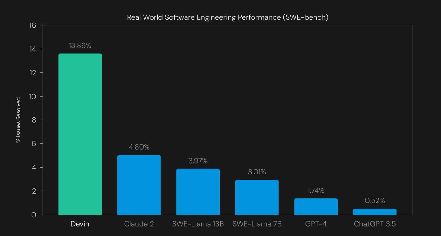 Devin AI: Everything You Need To Know About "World’s 1st AI Software ...