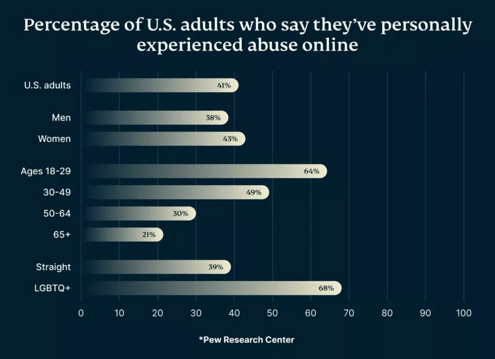 PewResearch