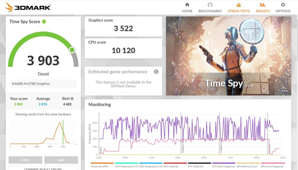 Screenshot of the TimeSpy Benchmark result 