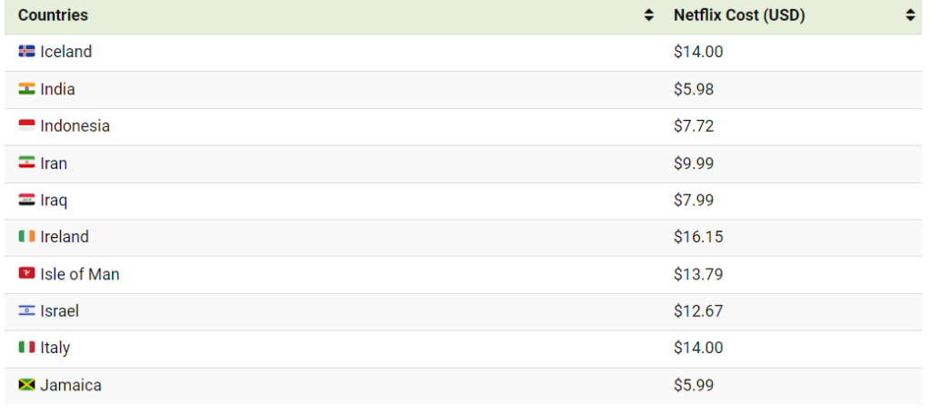 octo browser countries