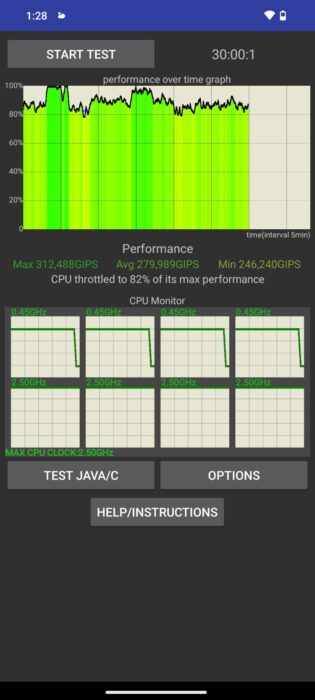 Result of the stress test