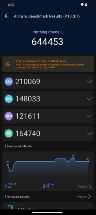 AnTuTu score