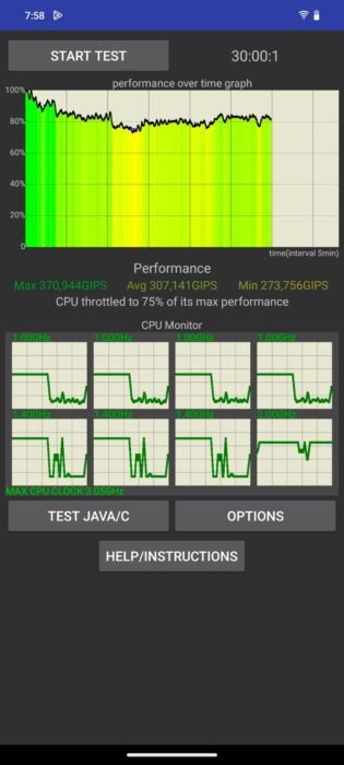 Stress test result