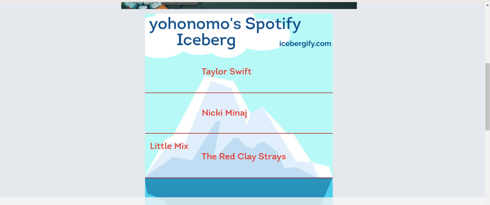 Screenshot of your Spotify Iceberg