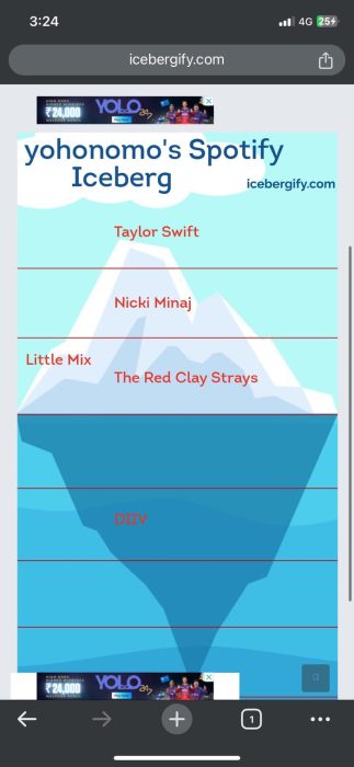 Screenshot of the Spotify Iceberg on the Icebergify website
