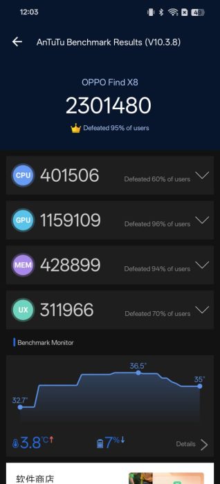 AnTuTu benchmark result