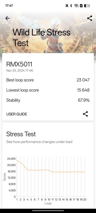 Wild Life Stress test results