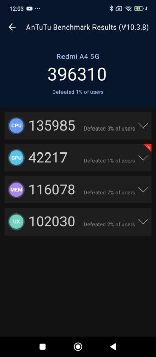 AnTuTu Benchmark result of the Redmi A4 5G-1