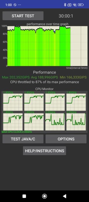 CPU throttle test result