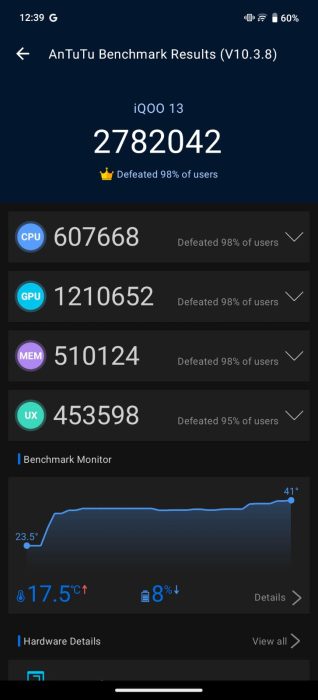 AnTuTu Score of iQOO 13