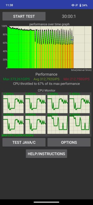 CPU throttle test results