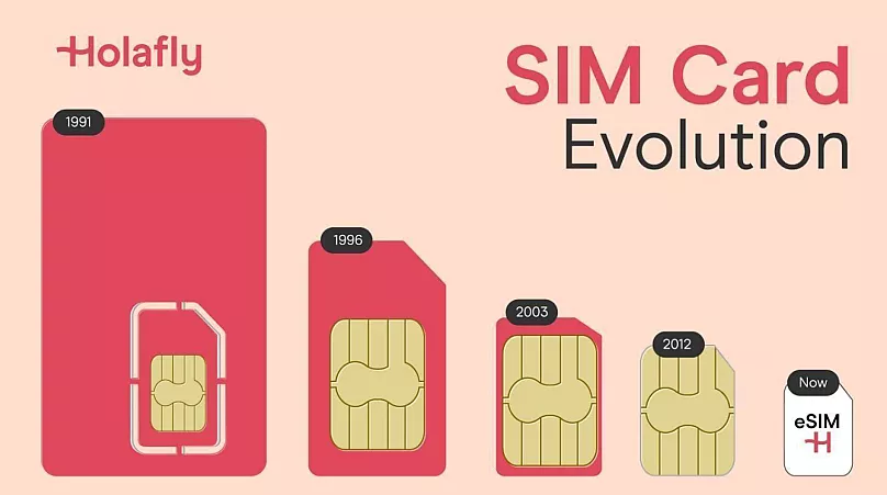 eSIM Image