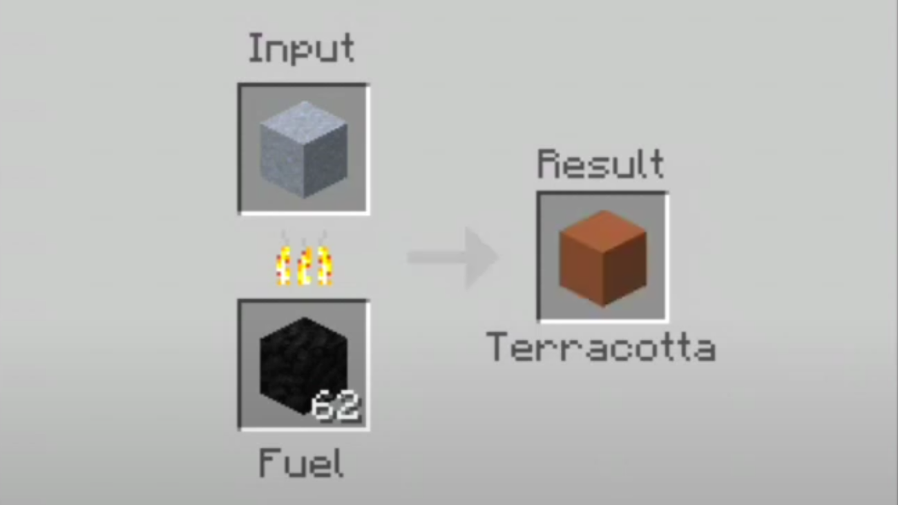 image for the clay to smelt