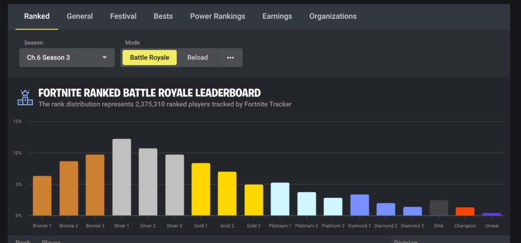 image of How Fortnite Rank Modes Work