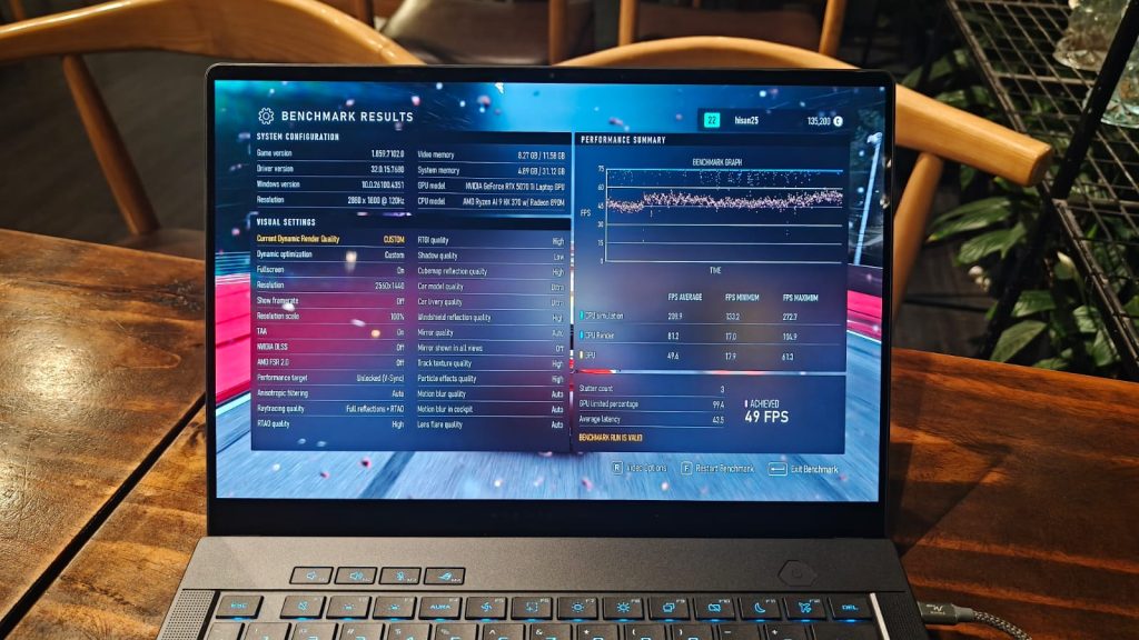 Forza Motorsport benchmark