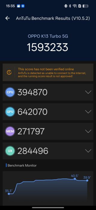 Benchmark performance of OPPO K13 Turbo-2