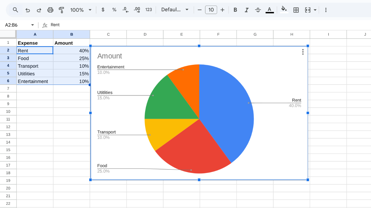 image to convert it into a Pie chart
