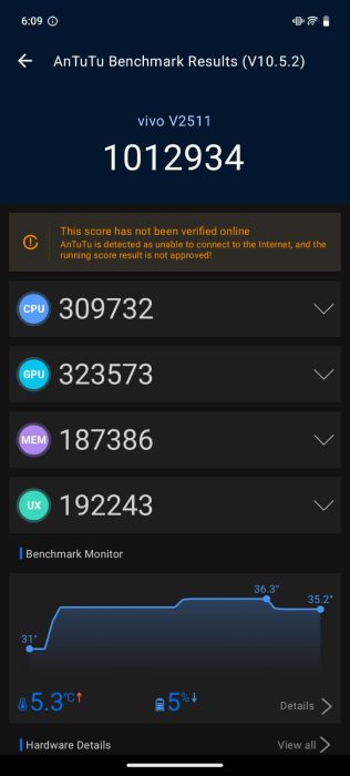 Benchmark result of the vivo v60