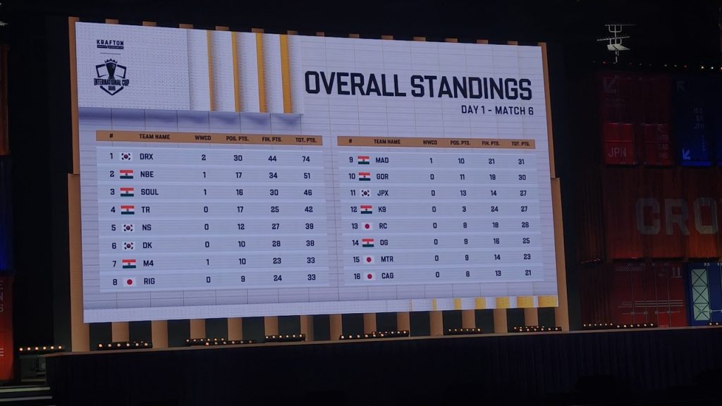 BGMI International cup standings