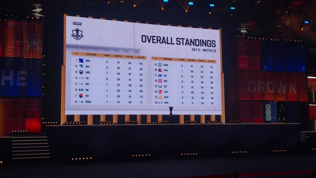 BGMI tarptautinės taurės turnyrinė lentelė 2 diena