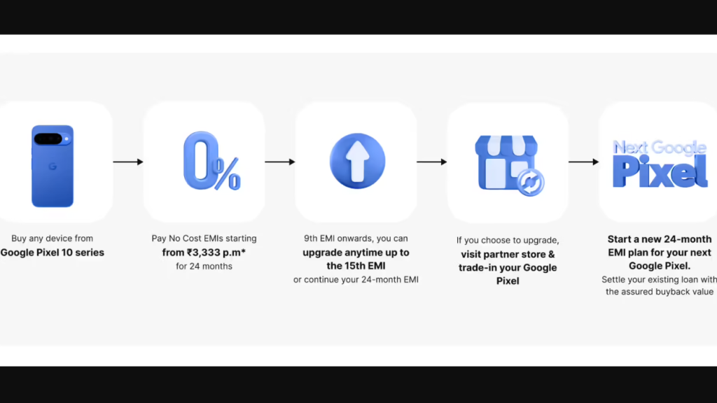 image for Google Annual Pixel Upgrade