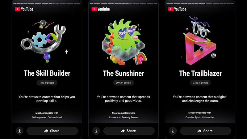 image for YouTube Recap 2025