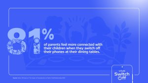 image for vivo Switch Off Study 2025