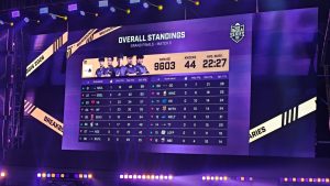 BGIS points table after day one