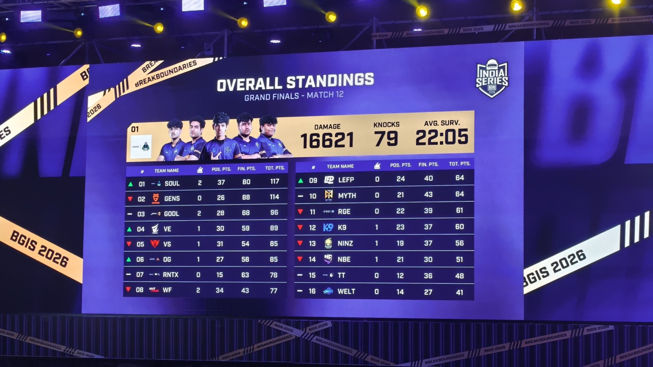 BGIS standings day 2