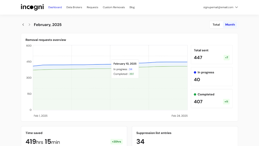 Incogni removals timings